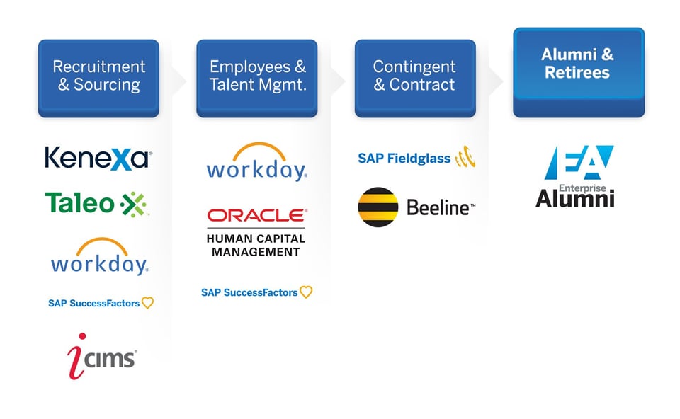 Employee Experience Alumni