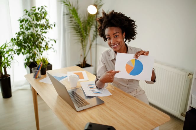 Benefit to organization