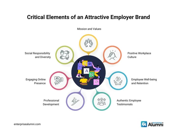 How to Build An Attractive Employer Brand-2