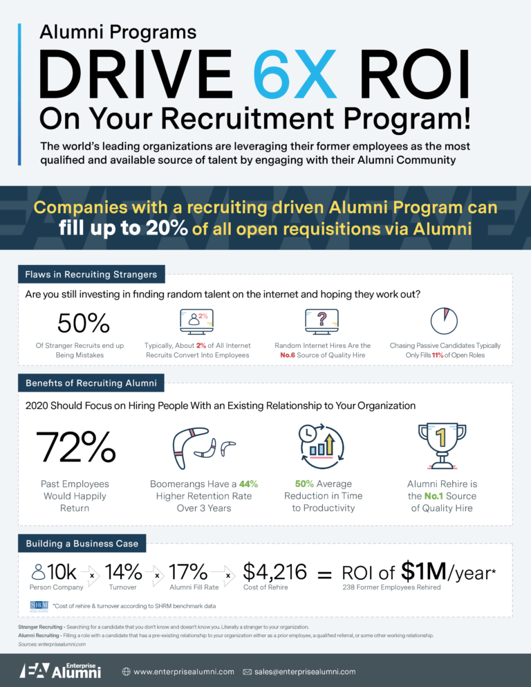 Alumni-Recruiting-ROI-2020-768x993-Jan-17-2023-09-12-28-6583-AM