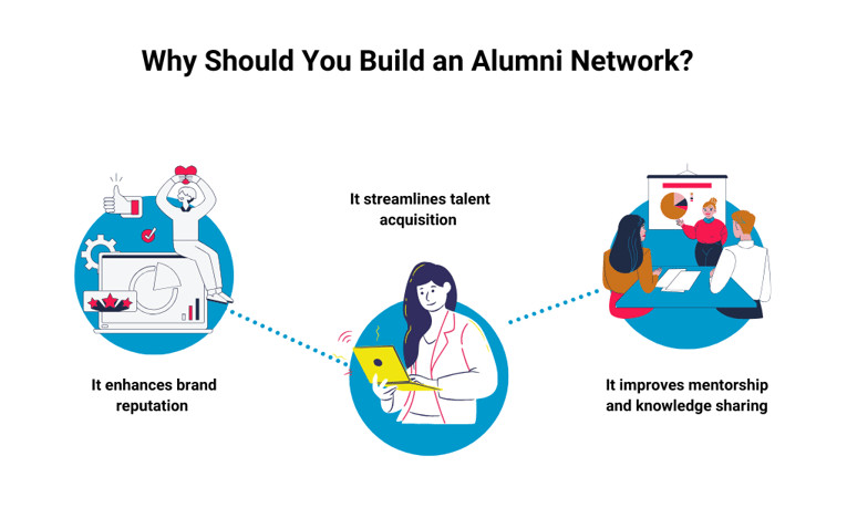 Building Corporate Alumni For Healthcare-2-min