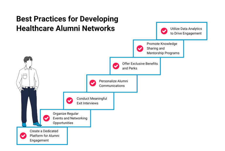 Building Corporate Alumni For Healthcare-3-min