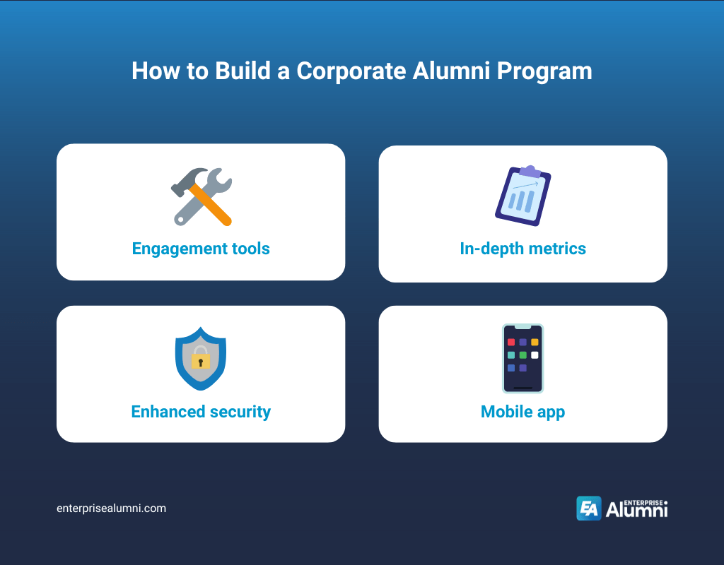 Corporate Alumni Network-5-min