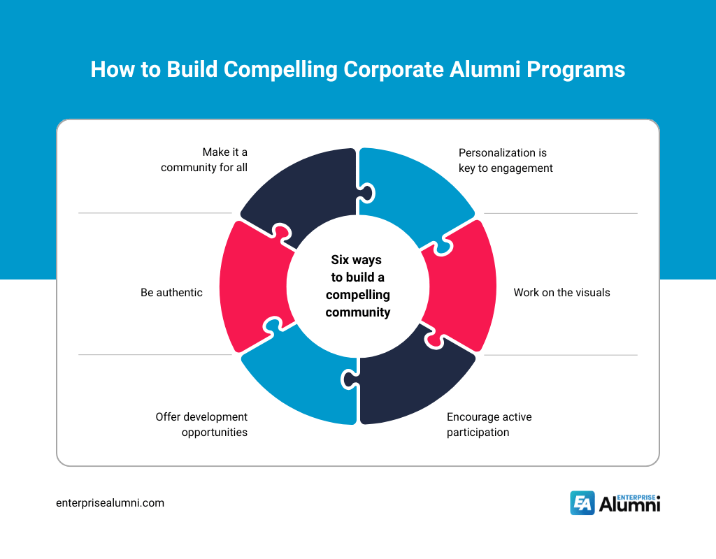 Launching-Corporate-Alumni-1
