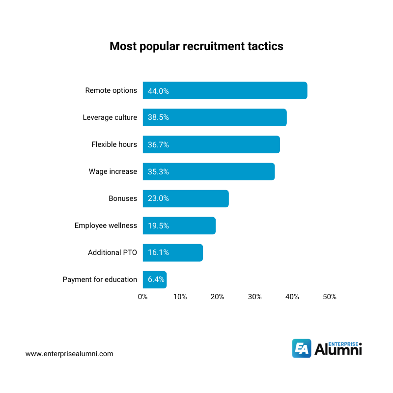 Recruiting tactics (2)