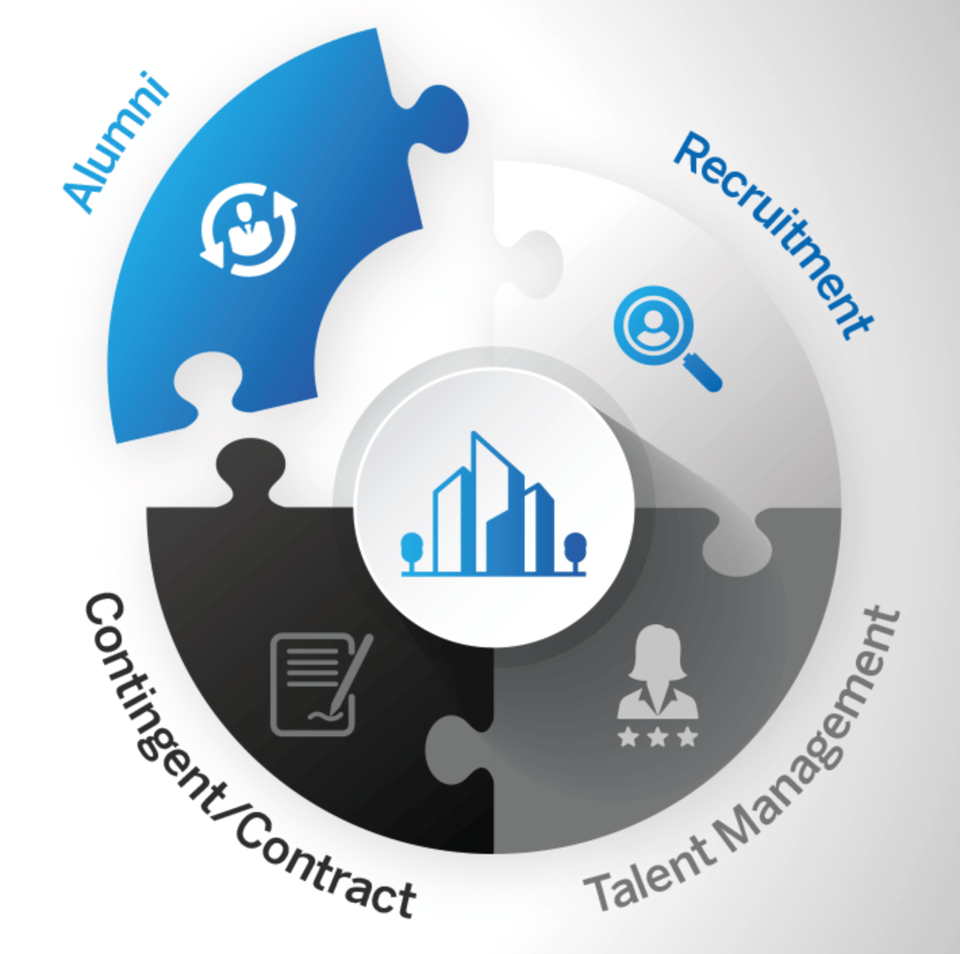 The Employee Lifecycle