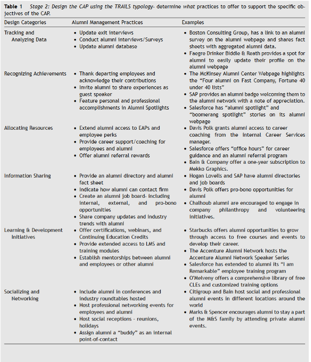 TRAILS typology in detail