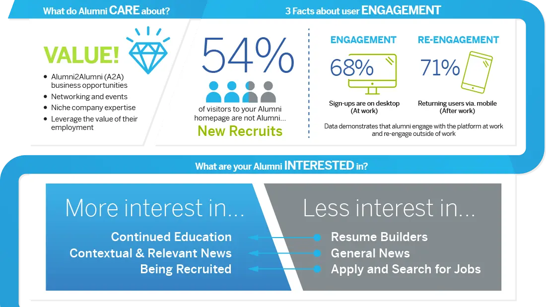 Corporate Alumni Engagement